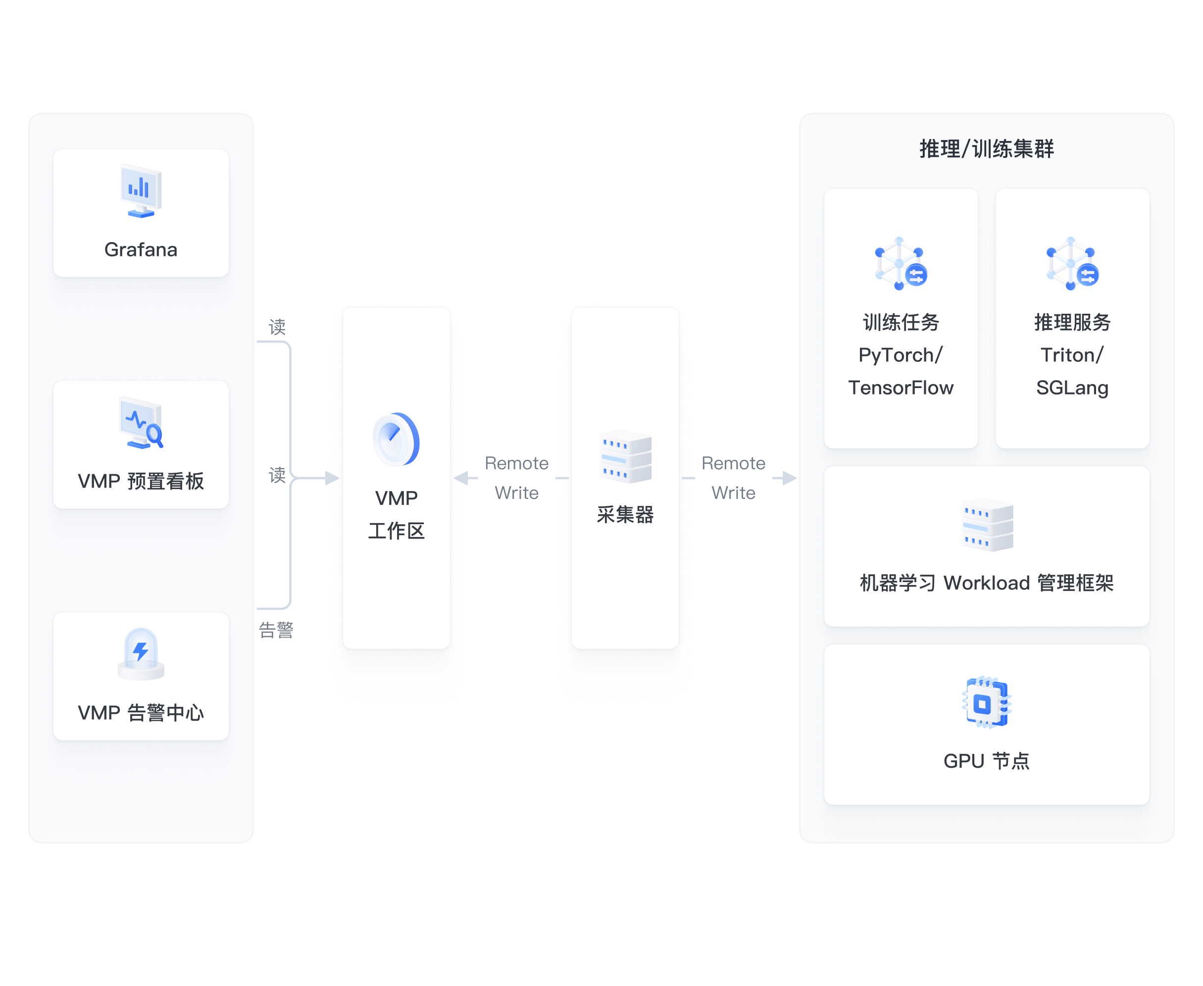 示意图